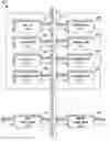 Fig. 01 - Method for dynamic generation and modification of an electronic entity architecture