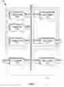 Fig. 02 - Method for dynamic generation and modification of an electronic entity architecture
