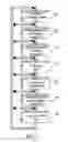 Fig. 08 - Method for dynamic generation and modification of an electronic entity architecture