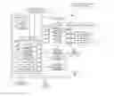 Fig. 01 - Memory Management Parameters Derived from System Modeling