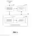Fig. 02 - Managing sensitive production data