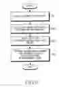 Fig. 09 - METHOD FOR PAYMENT USING MEMBERSHIP CARD AND ELECTRONIC DEVICE THEREOF