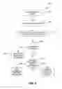 Fig. 05 - System, method, and computer program product for issuing and using debit cards