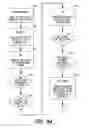 Fig. 06 - Systems, apparatus and methods for improved authentication