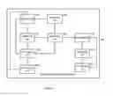 Fig. 05 - METHODS AND SYSTEMS FOR AUTHENTICATIONS AND ONLINE TRANSACTIONS