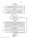 Fig. 07 - Aircraft Configuration and Software Part Management Using a Configuration Software Part