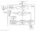 Fig. 01 - SYSTEM AND METHOD FOR RISK AND FRAUD MITIGATION FOR MERCHANT ON-BOARDING