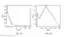Fig. 07 - DYNAMIC PRICE ELASTICITY IN UNSTRUCTURED MARKETPLACE DATA