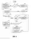 Fig. 07 - METHOD AND SYSTEM FOR RESOURCE MANAGEMENT AND EVALUATION