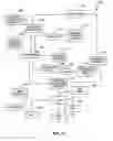 Fig. 15 - METHOD AND SYSTEM FOR RESOURCE MANAGEMENT AND EVALUATION