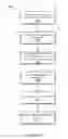 Fig. 07 - Location based mobile user selected time, location, and number limited automatic location based reserve and redeem discounts on products or services with automatic security and feedback features