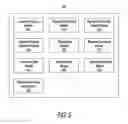 Fig. 06 - Method and system for identifying optimal rewards programs
