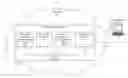 Fig. 01 - Methods and systems for creating a data-driven attribution model for assigning attribution credit to a plurality of events