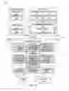 Fig. 12 - ADVERTISING CANNIBALIZATION MANAGEMENT