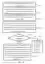 Fig. 09 - OPERATION METHOD OF PORTABLE ELECTRONIC APPARATUS