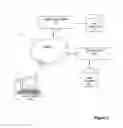 Fig. 03 - Transmedia story management systems and methods