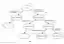 Fig. 01 - System and method for estimating and clustering multiple-dimension characteristics for auction-based message delivery