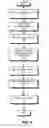Fig. 05 - System and method for estimating and clustering multiple-dimension characteristics for auction-based message delivery