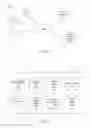 Fig. 02 - Simplified creation of advertisements for objects maintained by a social networking system