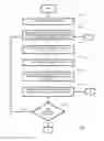 Fig. 08 - System and method for communicating information