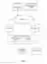 Fig. 02 - SYSTEM AND METHOD FOR SOCIAL DATA MINING THAT LEARNS FROM A DYNAMIC TAXONOMY