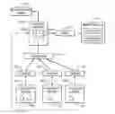 Fig. 01 - Fulfilling a request based on catalog aggregation and orchestrated execution of an end-to-end process