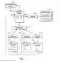 Fig. 02 - Fulfilling a request based on catalog aggregation and orchestrated execution of an end-to-end process