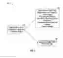 Fig. 04 - INCENTIVIZING PLAY OF AUDIO/VISUAL MATERIAL