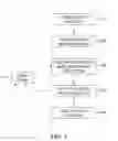 Fig. 02 - SYSTEMS AND METHODS FOR NORMALIZING AND COMPARATIVELY DISPLAYING DISPARATE SERVICE OFFERINGS