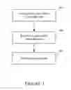 Fig. 02 - CROWDSOURCING RETAIL PRICE AND LOCATION METHOD AND SYSTEM