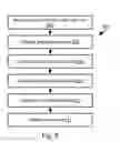 Fig. 07 - System and method for coupling a mobile device and point of sale device to transmit mobile shopping cart and provide shopping recommendations