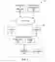 Fig. 02 - Mining product recommendation from query reformulations