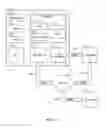 Fig. 02 - DYNAMIC LOOK-UP TABLE FOR CHANGE ORDER LIMITS ON CUSTOMER ACCOUNTS