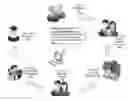 Fig. 01 - Life Cycle Based Portfolio Construction Platform Apparatuses, Methods and Systems