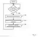 Fig. 04 - Diagnostic data generation apparatus, integrated circuit and method of generating diagnostic data