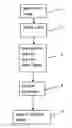 Fig. 01 - Methods and systems for characterizing angle closure glaucoma for risk assessment or screening
