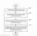 Fig. 01 - Object identification method in dual-energy CT scan images
