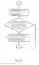 Fig. 07 - Automatic method of setting a desktop background color and electronic device for using the same