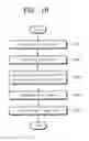 Fig. 11 - Image processing circuit and image processing method