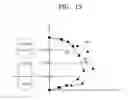 Fig. 14 - Image processing circuit and image processing method