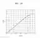 Fig. 17 - Image processing circuit and image processing method