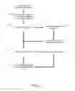 Fig. 08 - Systems and methods for assessing vehicle and vehicle operator efficiency