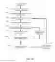 Fig. 35 - Systems and methods for assessing vehicle and vehicle operator efficiency