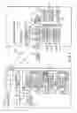 Fig. 02 - INTELLIGENT ACCESS CONTROL FOR AMUSEMENT PARK RIDES TO SUPPORT MAINTENANCE AND TESTING