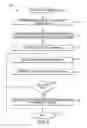 Fig. 06 - INTELLIGENT ACCESS CONTROL FOR AMUSEMENT PARK RIDES TO SUPPORT MAINTENANCE AND TESTING