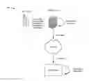 Fig. 01 - Remote control of a device via text message