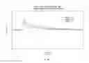 Fig. 06 - Methods for improving test efficiency and accuracy in a computer adaptive test (CAT)