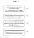 Fig. 02 - Method for representing visible area of theater