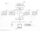 Fig. 01 - Semiconductor devices