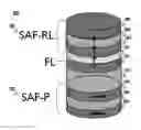 Fig. 01 - Scalable orthogonal spin transfer magnetic random access memory devices with reduced write error rates